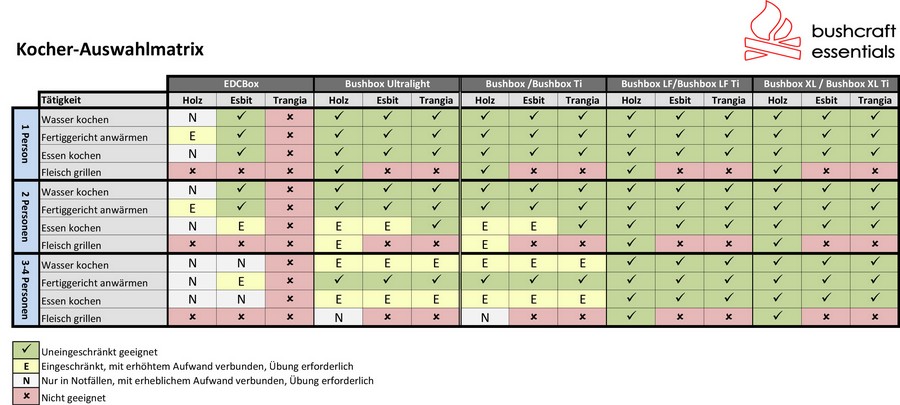 bushcraft-essentials-kocher-auswahlmatrix-big.jpg